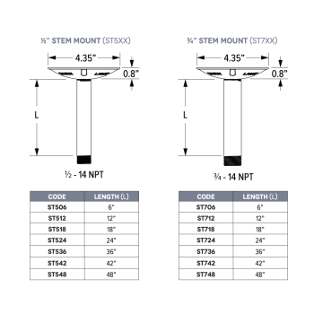 1/2" & 3/4" Stem Ceiling Extensions
